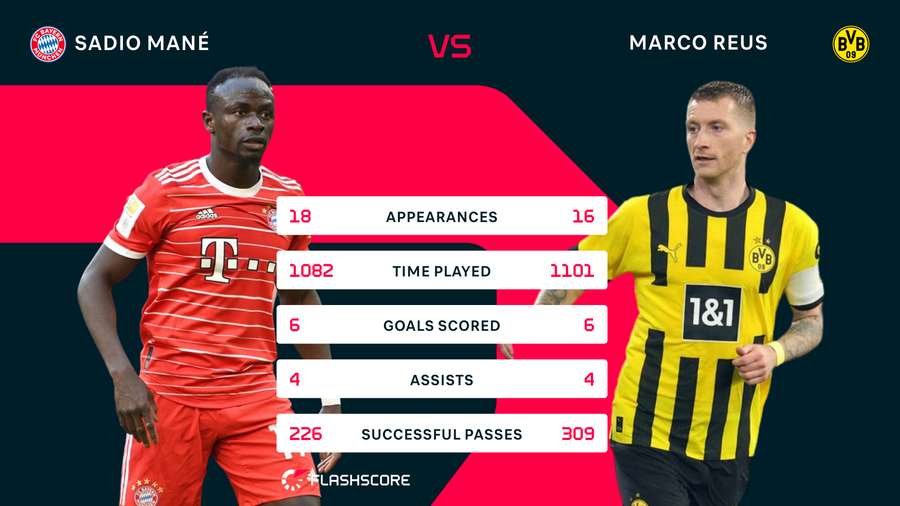 Mané vs. Reus