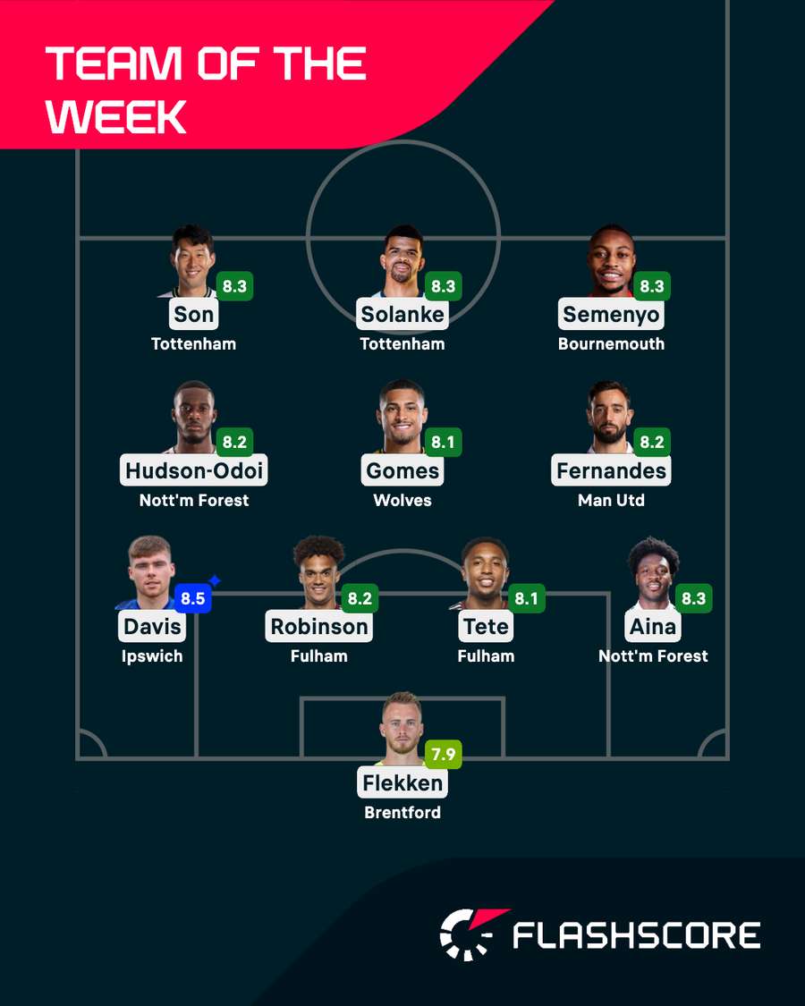 Premier League Team of the Week