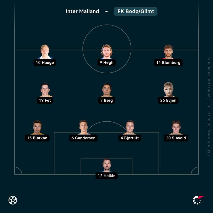 Aufstellung Bodö/Glimt