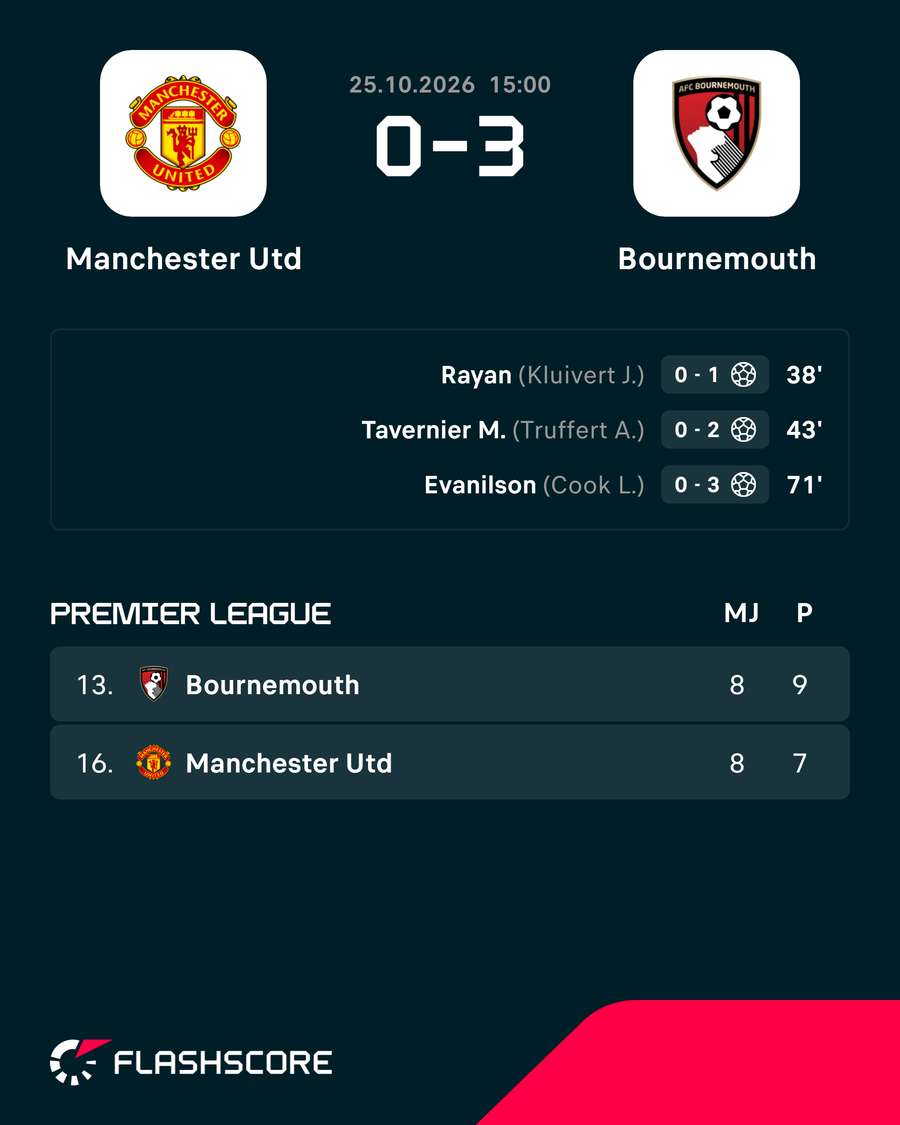 United - Bournemouth