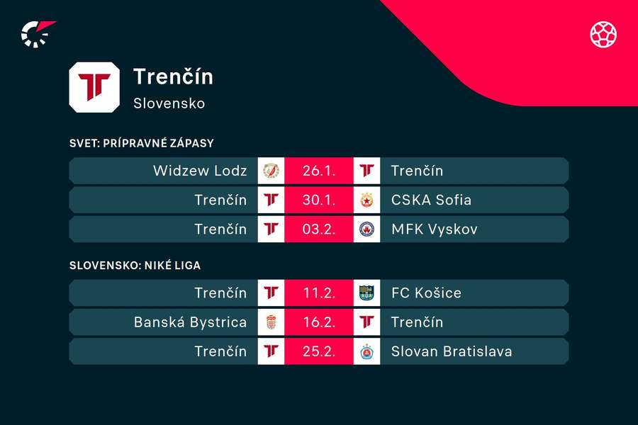 Najbližší program zápasov AS Trenčín.