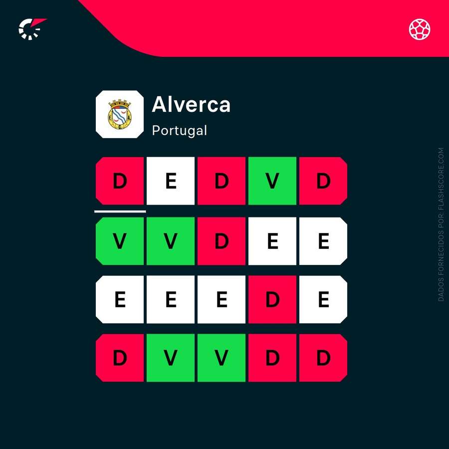 A forma do Alverca