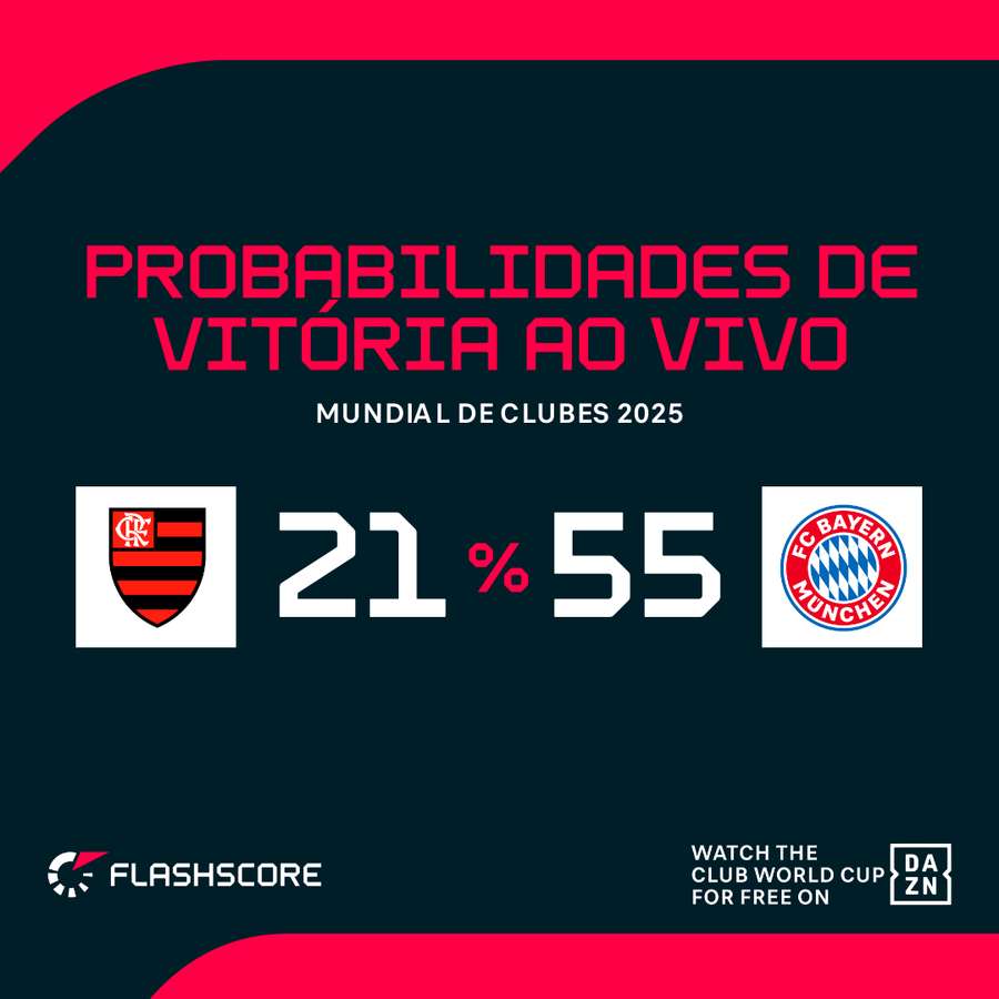 Bayern é favorito Bayern é favorito