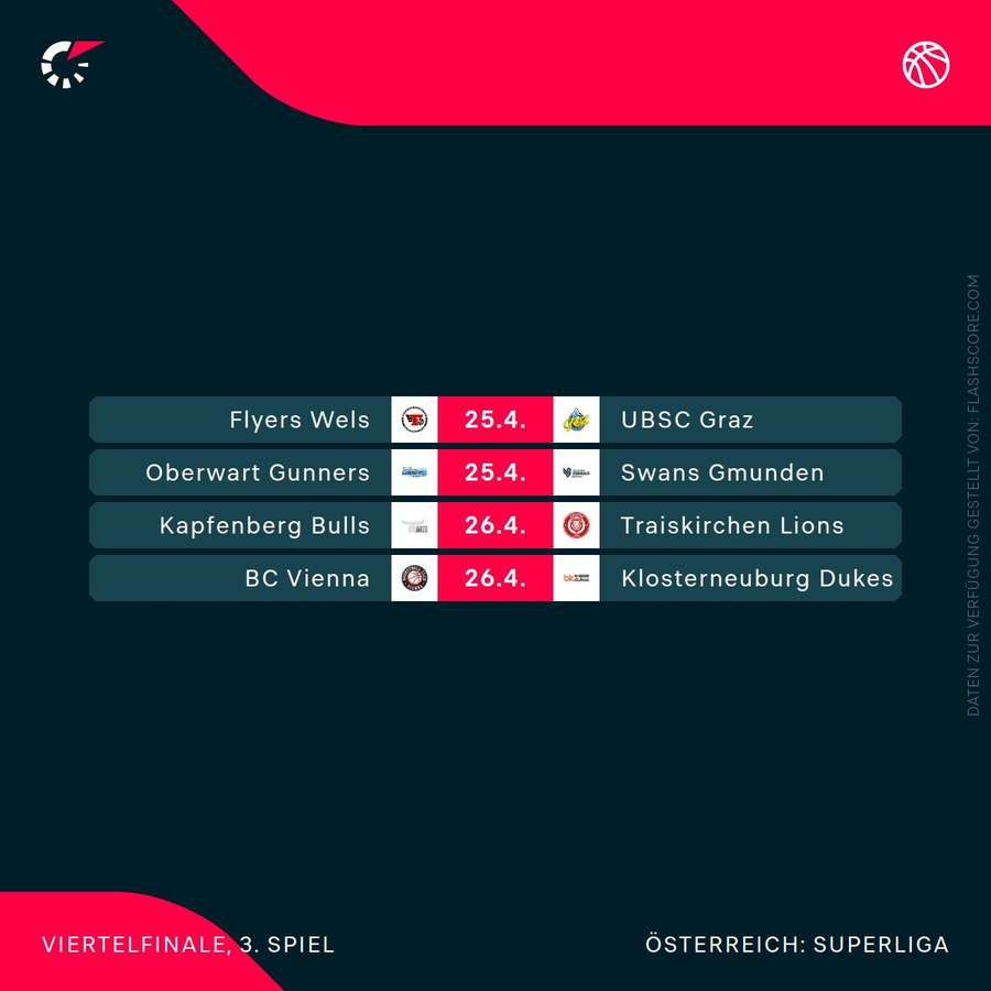 Die dritte Play-off-Runde wartet bereits.