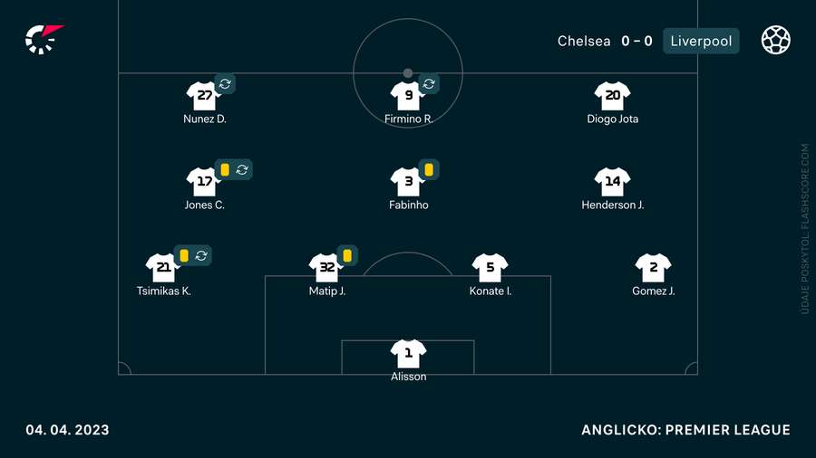 Základná jedenástka Kloppa proti Chelsea. Základná jedenástka Kloppa proti Chelsea.