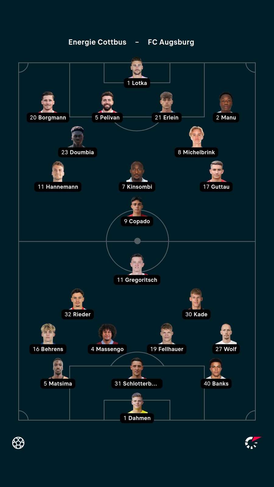 Aufstellungen: Cottbus gegen Augsburg