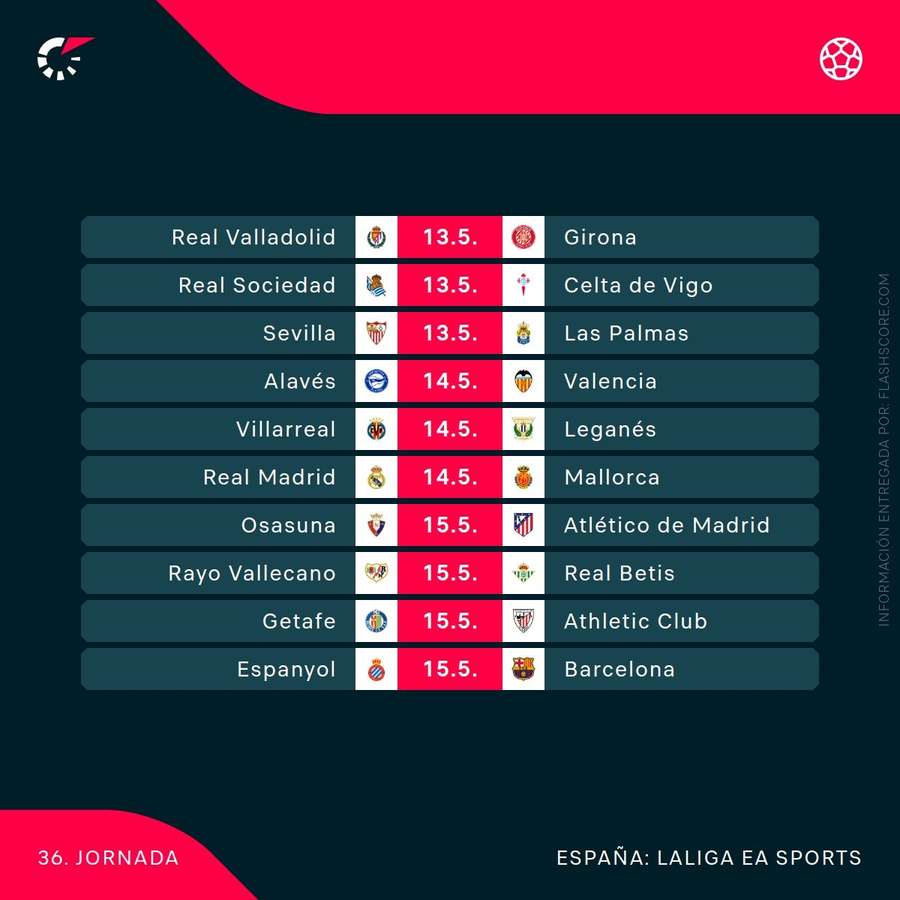 Agenda de la jornada 36 de LaLiga Agenda de la jornada 36 de LaLiga