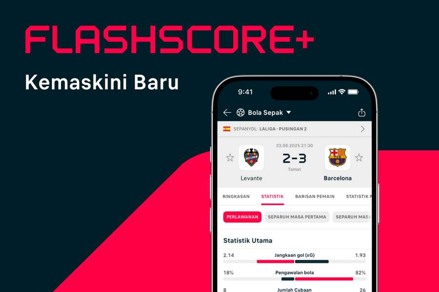 Flashscore memperkenalkan Flashscore+ tanpa iklan dan harga langganan baharu
