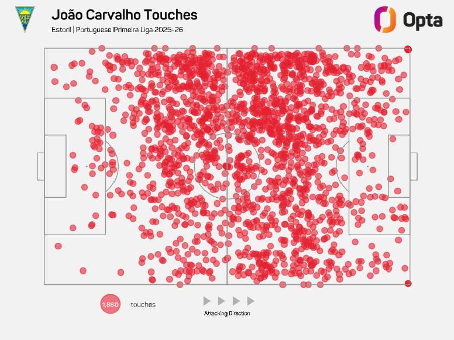 O mapa de toques de João Carvalho na Liga