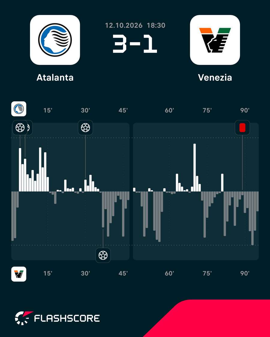 O ímpeto do jogo O ímpeto do jogo