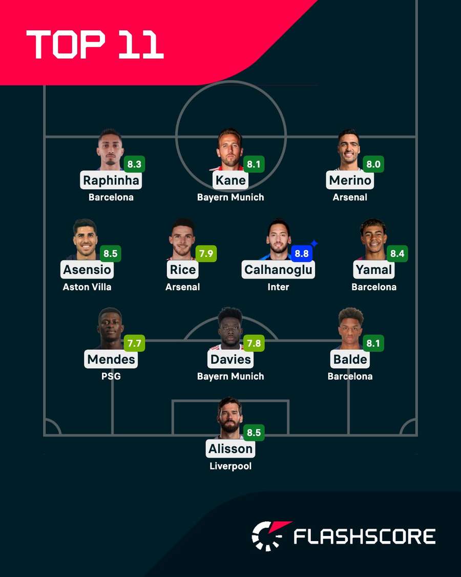Echipa din optimile de finală ale UCL Echipa din optimile de finală ale UCL