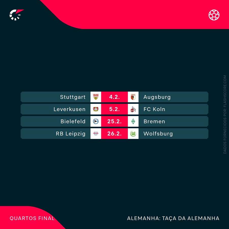 O calendário dos quartos de final O calendário dos quartos de final