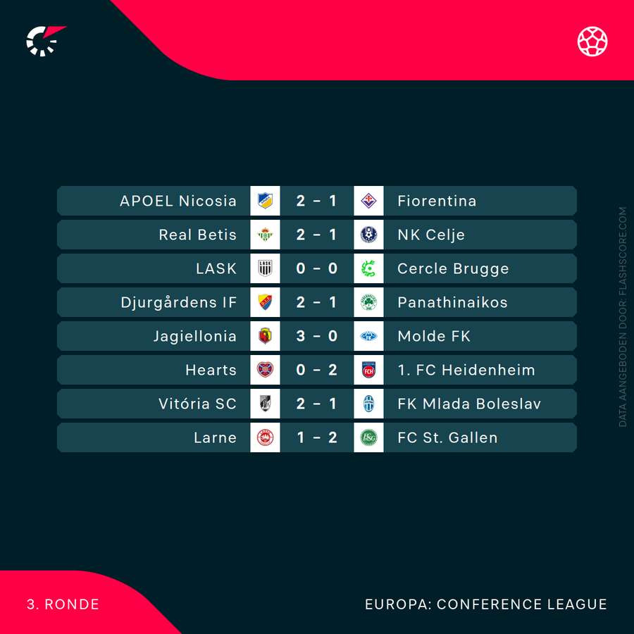 De uitslagen in de Conference League