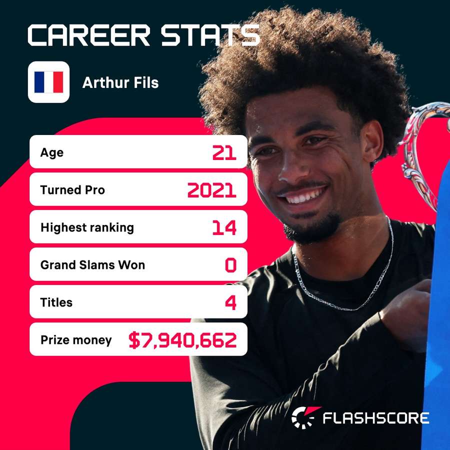 Fils' career stats Fils' career stats