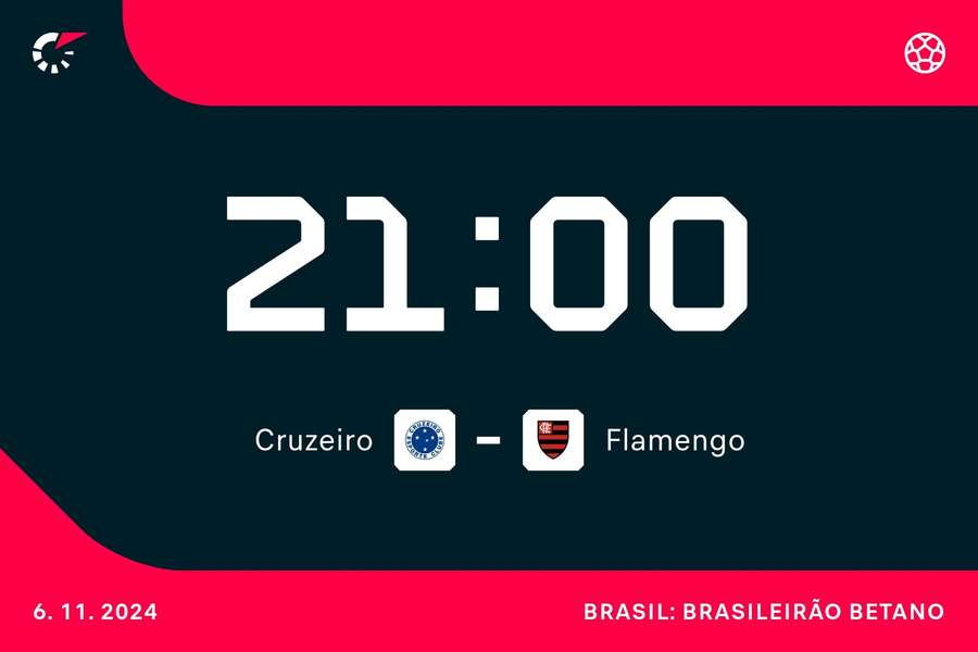 Cruzeiro e Flamengo encerram a rodada em Belo Horizonte