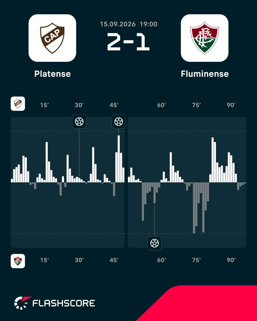 O Fluminense foi cirúrgico para conseguir a classificação O Fluminense foi cirúrgico para conseguir a classificação