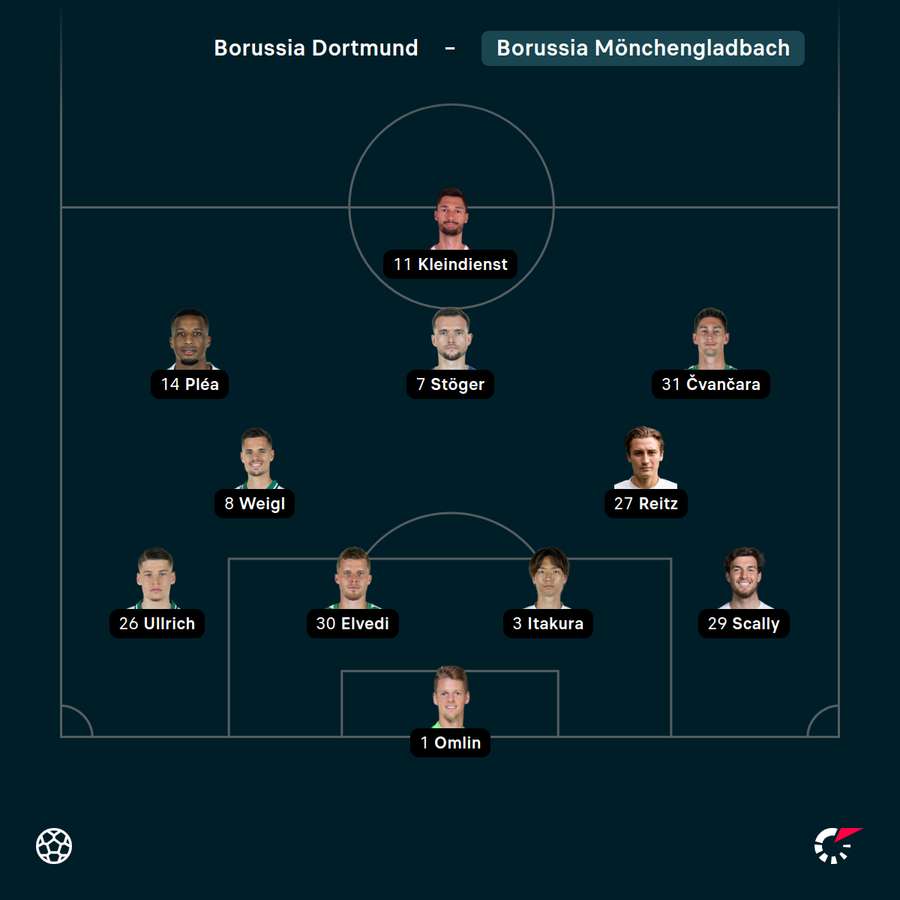 Startelf Borussia Mönchengladbach