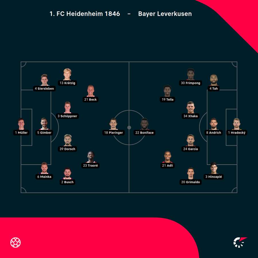 Aufstellungen Heidenheim vs. Leverkusen