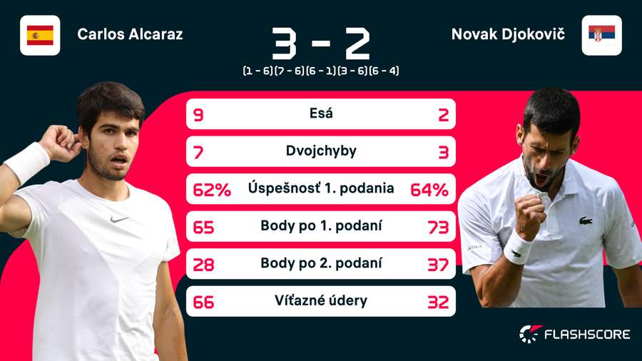 Duel pohľadom čísel. Duel pohľadom čísel.