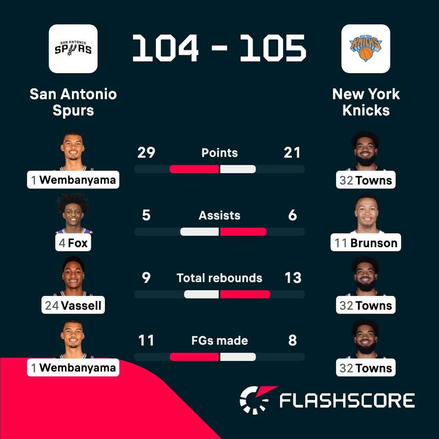 Leading Players