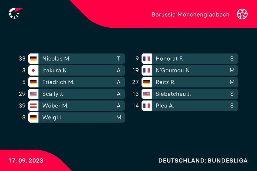 Borussia Mönchengladbach: Die Startaufstellung.