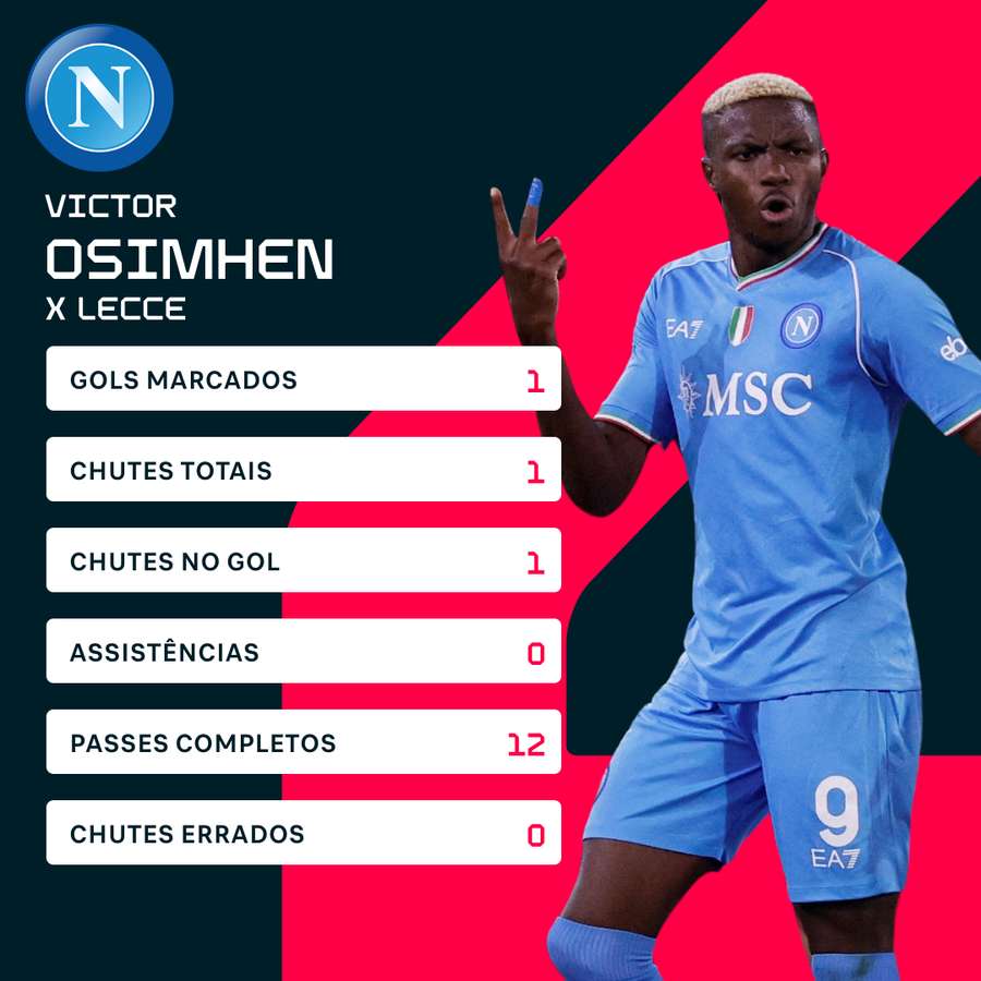 Números de Osimhen contra o Lecce