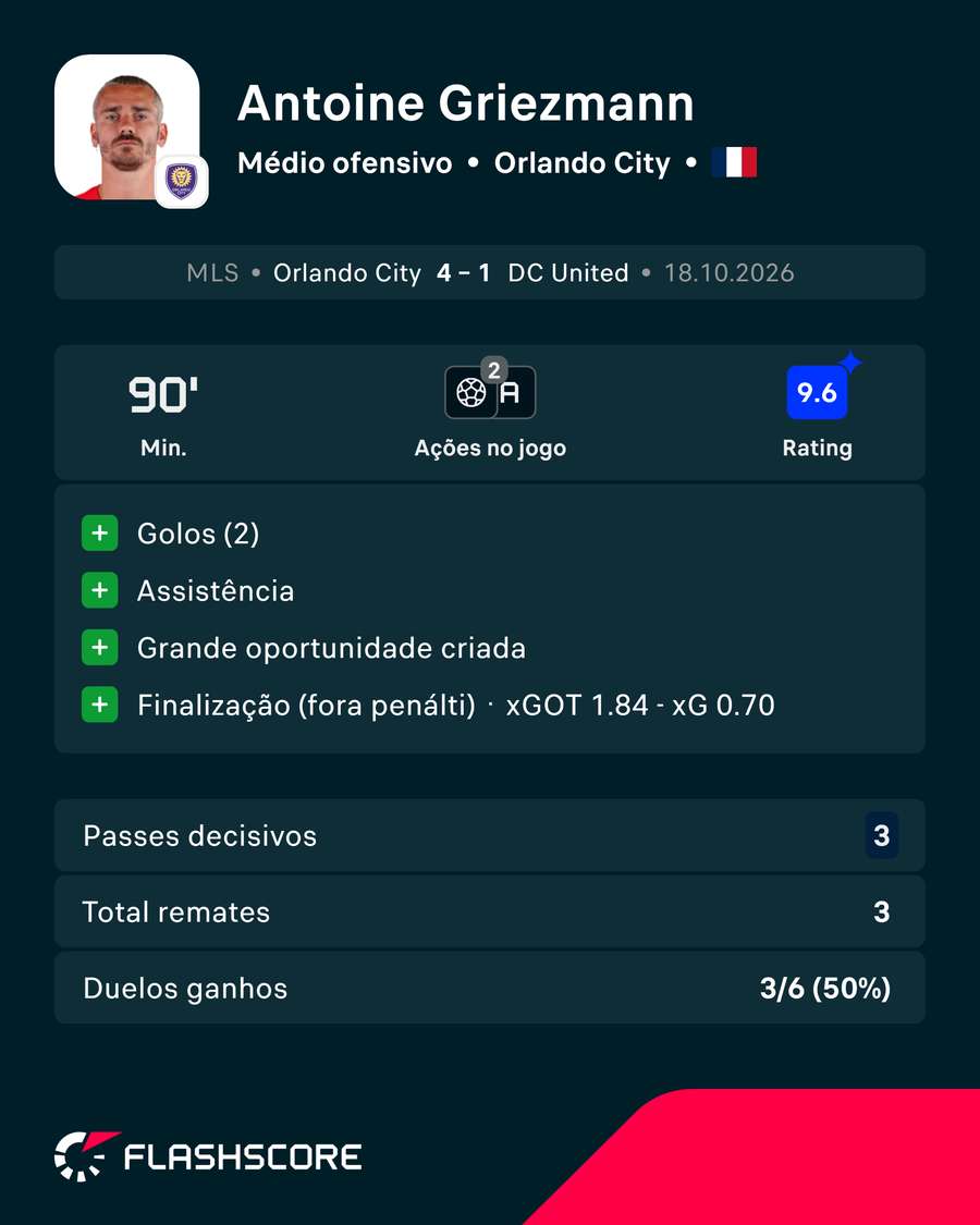 A exibição de Griezmann