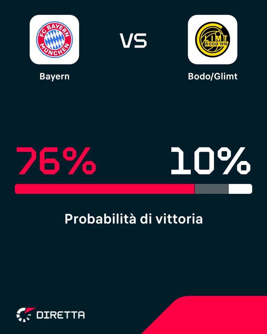 Bayern strafavorito Bayern strafavorito
