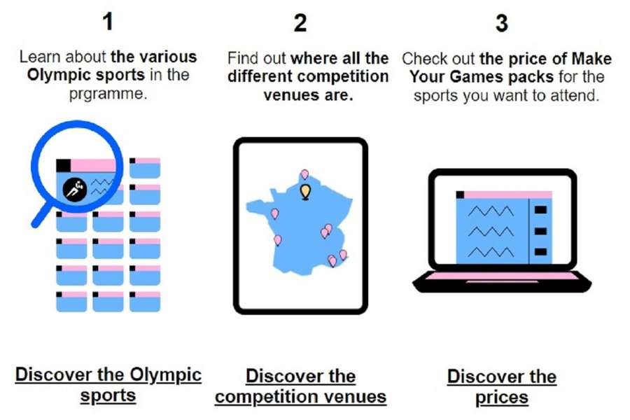 Hoe kom je als toeschouwer aan kaarten voor de Olympische Spelen 2024