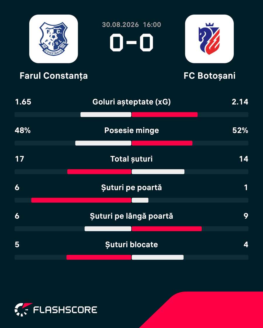 Statistici Statistici