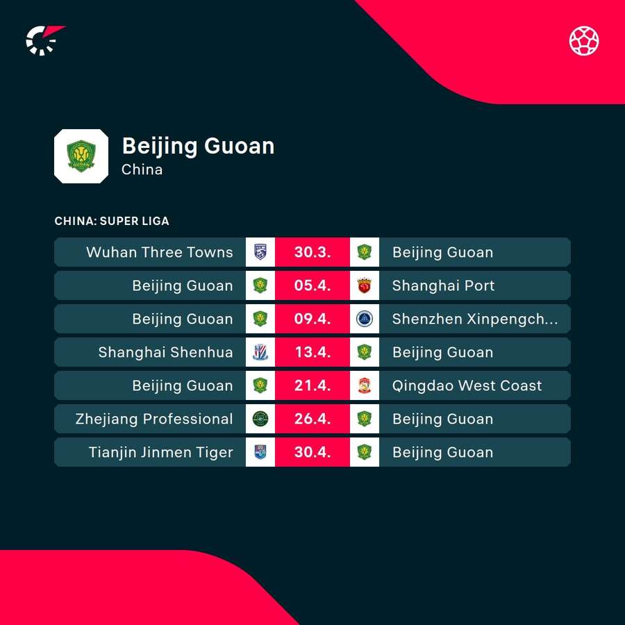 Os próximos jogos do Beijing Guoan