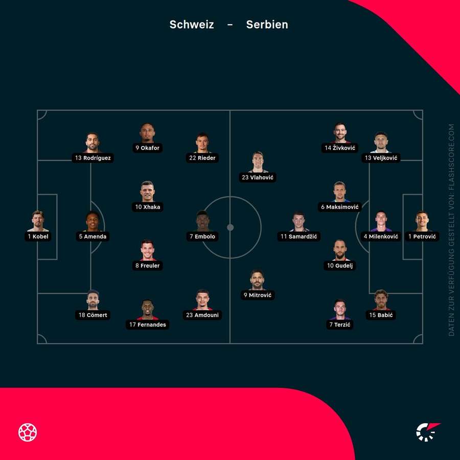 Aufstellungen: Schweiz vs. Serbien