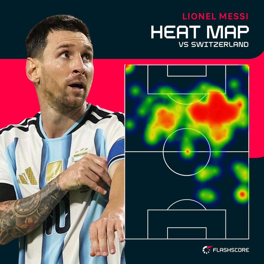 Lionel Messi heatmap