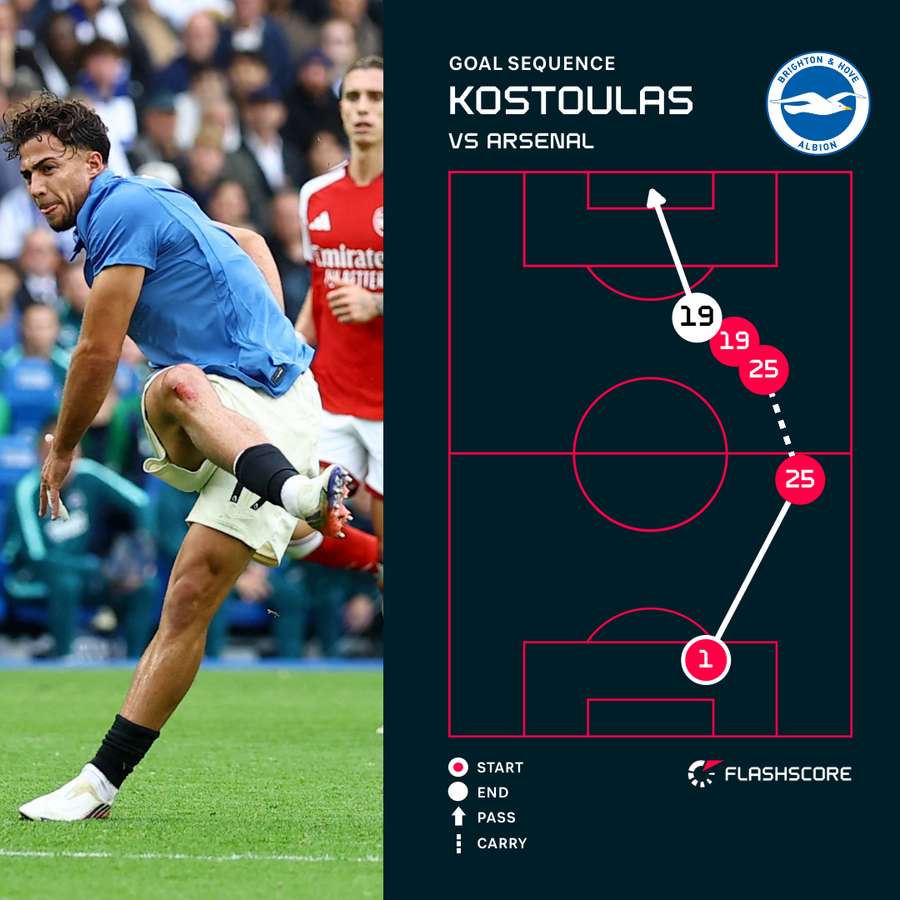 Kostoulas goal Kostoulas goal