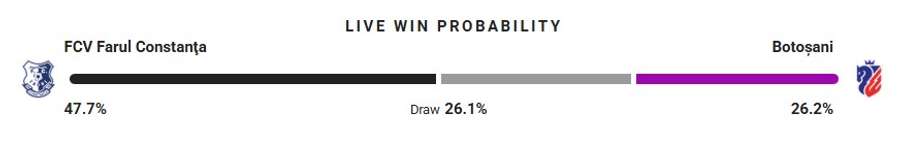 Probabilitate victorie