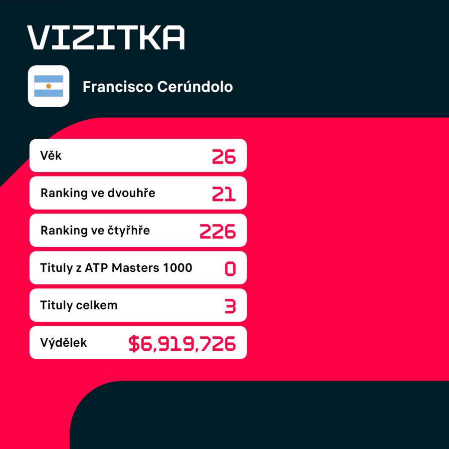 Vizitka Francisca Cerúndola. Vizitka Francisca Cerúndola.
