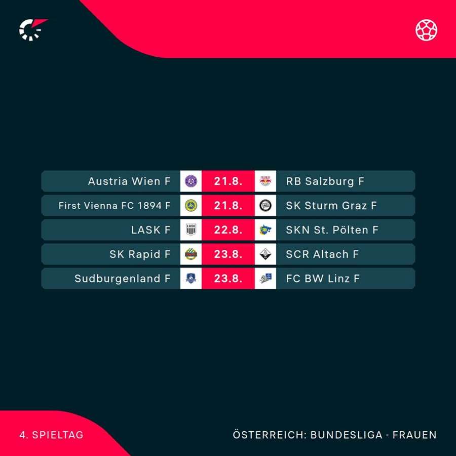 ADMIRAL Frauen Bundesliga: Alle Spiele der 4. Runde im Überblick ADMIRAL Frauen Bundesliga: Alle Spiele der 4. Runde im Überblick