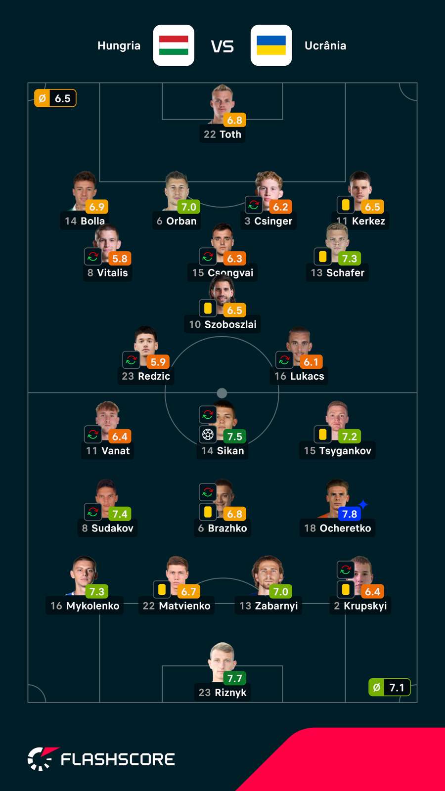 As notas dos jogadores As notas dos jogadores