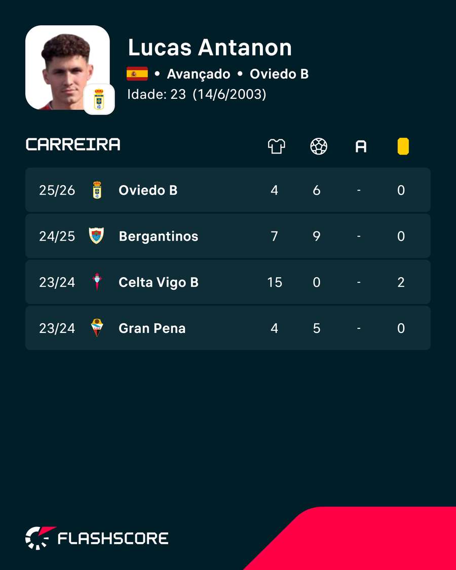 Os números de Antanón Os números de Antanón