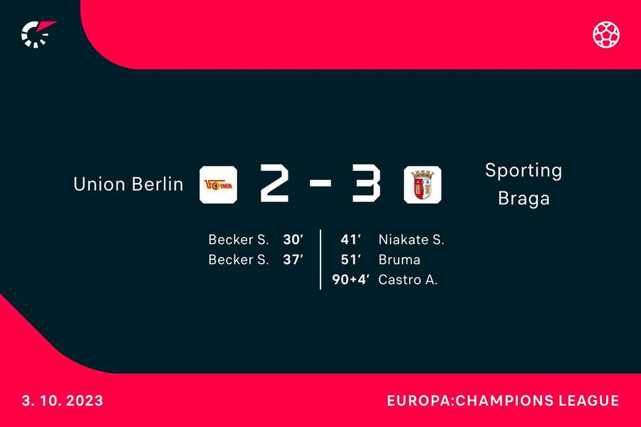 Union vs. Braga: Der Spielverlauf im Überblick.