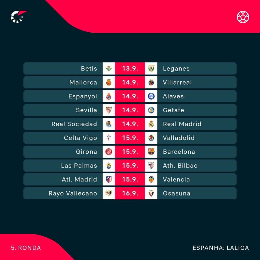 A jornada da LaLiga