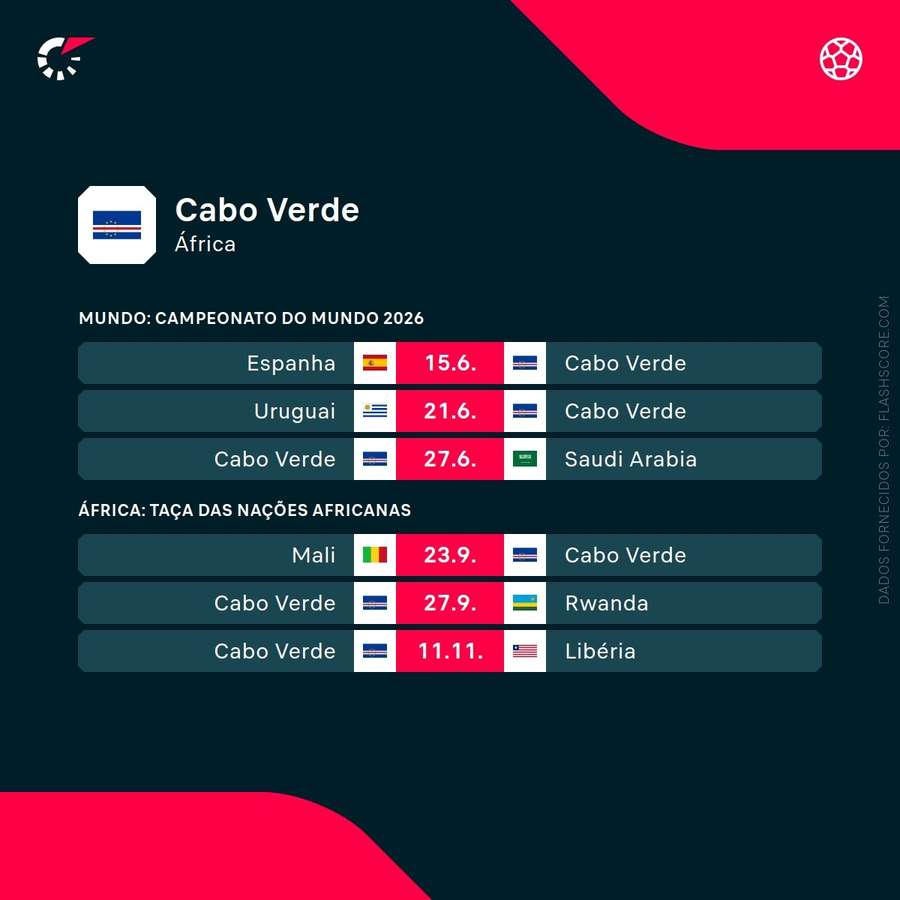 Calendário de Cabo Verde Calendário de Cabo Verde