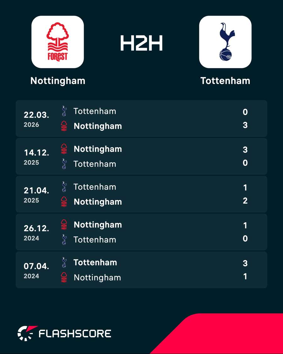 Nottingham Forest v Tottenham Hotspur - Recent head-to-head results Nottingham Forest v Tottenham Hotspur - Recent head-to-head results