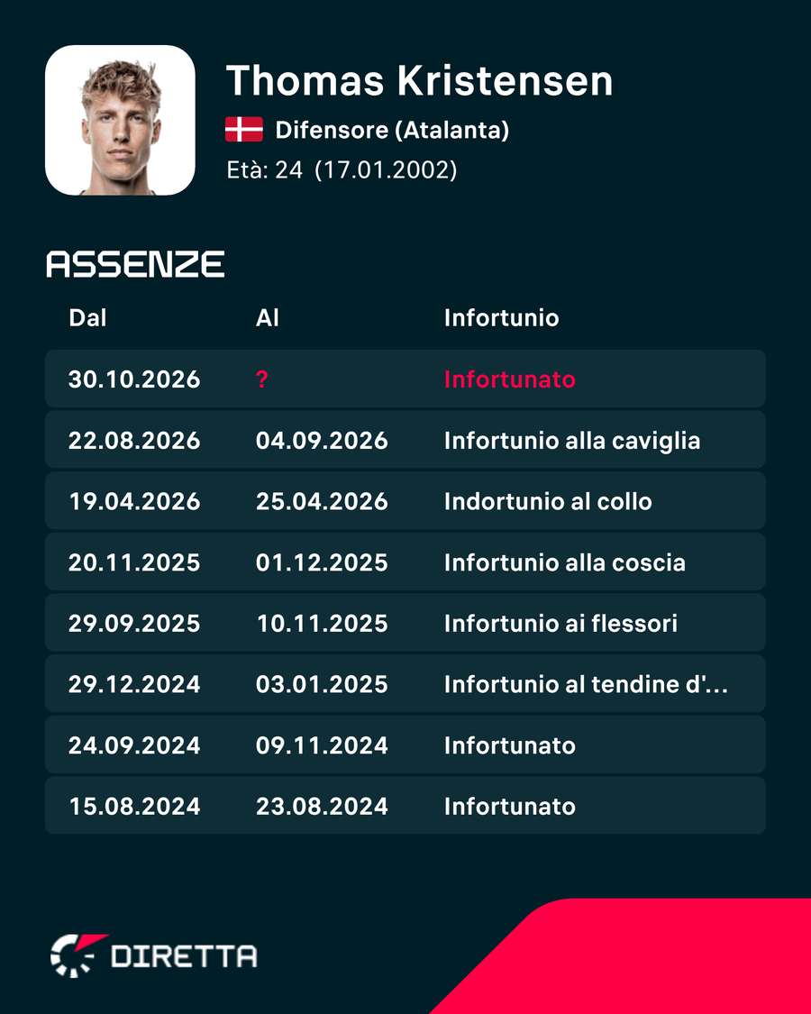 Le assenze di Kristensen Le assenze di Kristensen