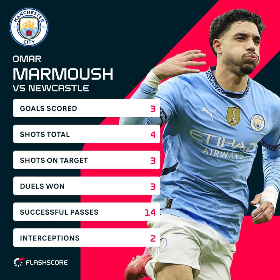 Marmoush v Newcastle Marmoush v Newcastle