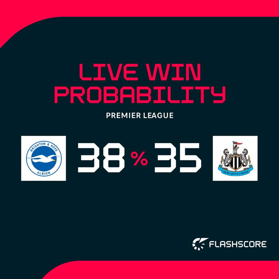 Brighton - Newcastle match probability Brighton - Newcastle match probability
