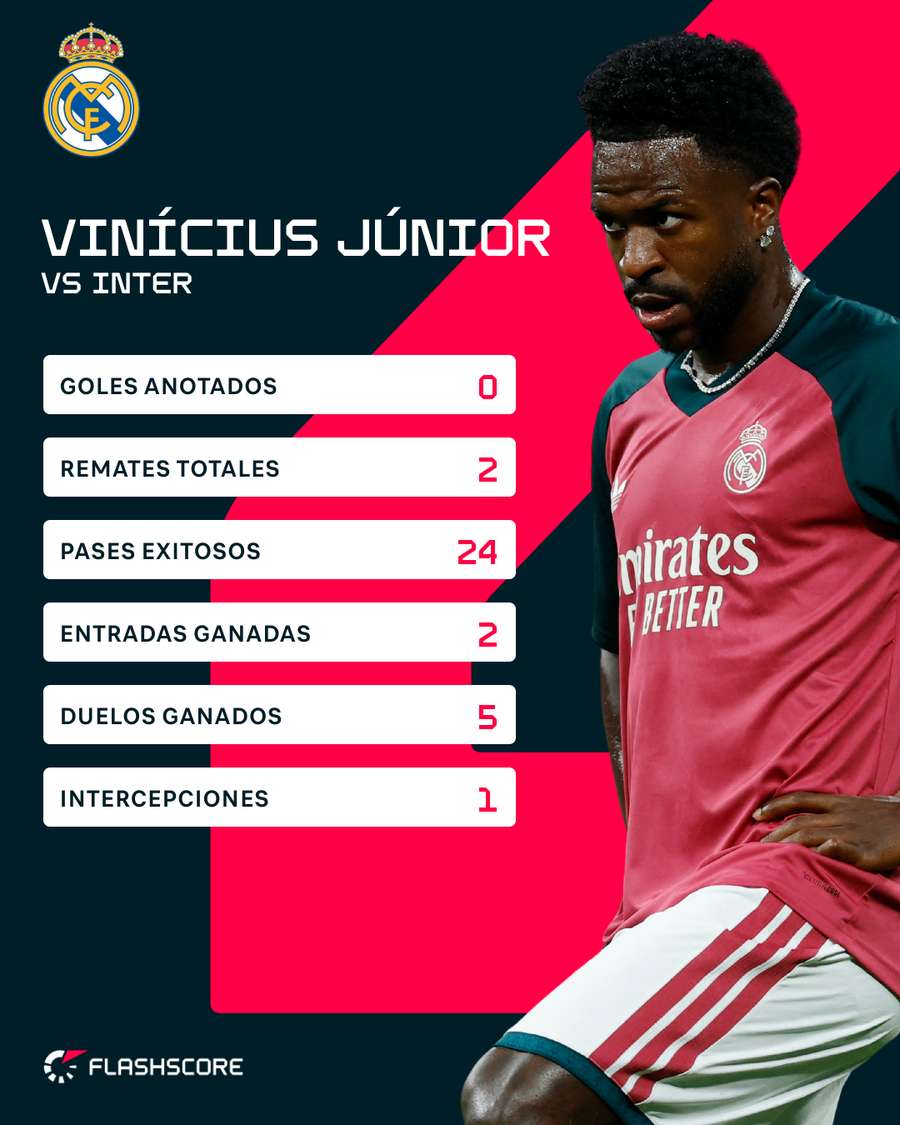 Vinicius contra el Inter de Milán Vinicius contra el Inter de Milán