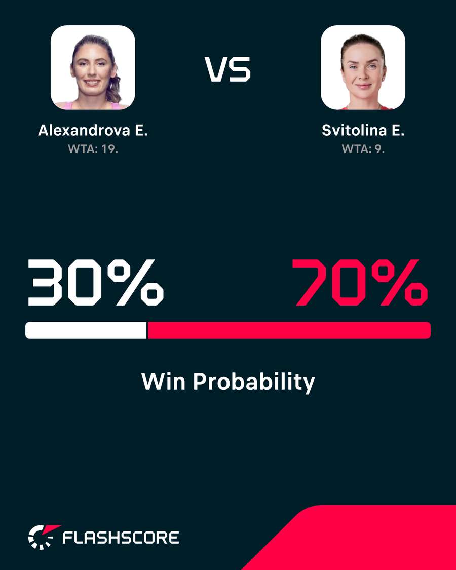 Alexandrova-Svitolina win probability Alexandrova-Svitolina win probability
