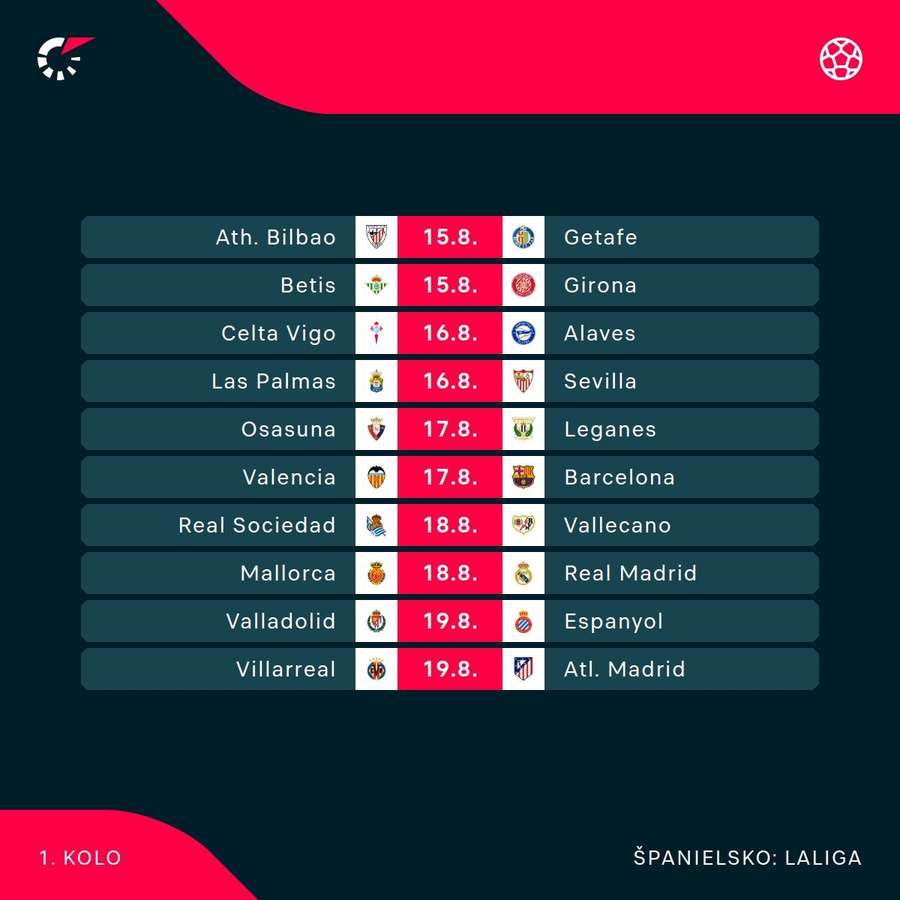 Program 1. kola novej sezóny La Ligy.