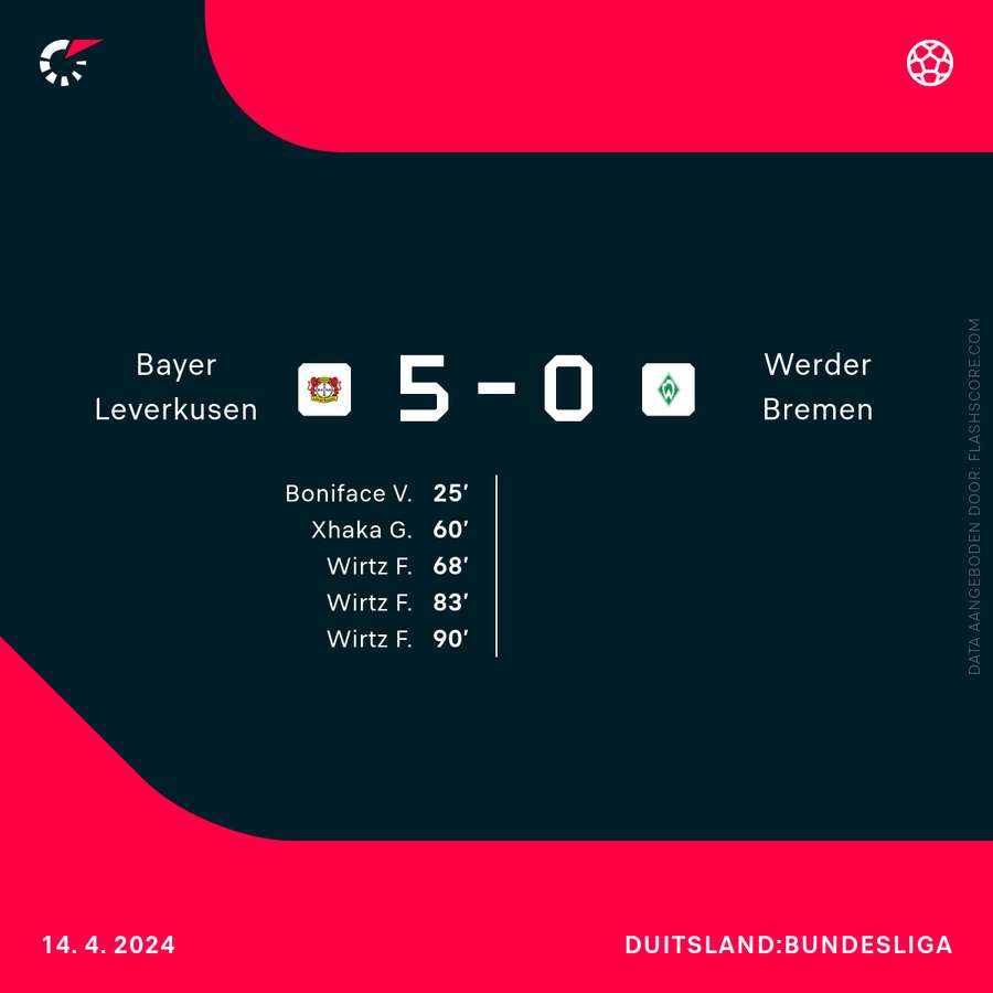 Bayer Leverkusen - Werder Bremen